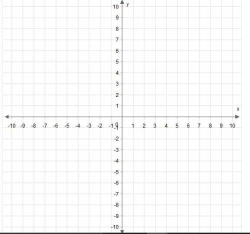 Please help me  Graph both functions to find the solution(s) to the system. {f(x)=−2x+1g(x)=x2−2x−3