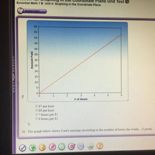 15. Identify the unit rate shown in the graph.