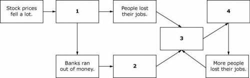 Please help asapMatch the cause or effect to the correct box.Question 3 options:People lost their sa