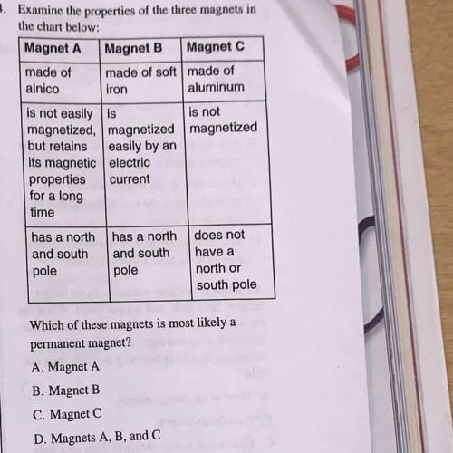 Which of these magnets is most likely a permanent magnet?