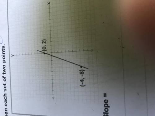 What is the slope of (-4,-8) and (0,2)