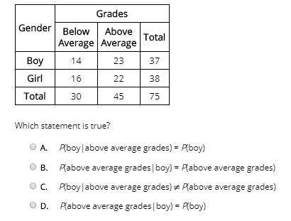 Answer the question based on the data in the two-way table.Which statement is true?A. P(boy|above av