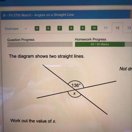 Work out the value of x