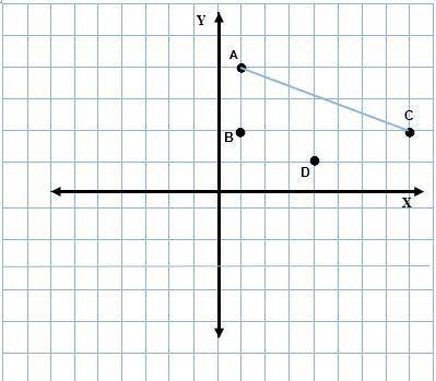 To the nearest tenth, which choice is the length of AC? A) 2.2  B) 6.8  C) 7.3  D) 8.2