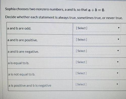 Sophia chooses two nonzero numbers, a and b, so that atDecide whether each statement is always true,