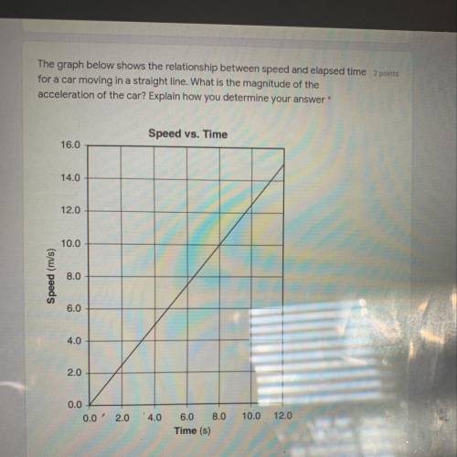 The graph below shows relationship between speed and elapsed time for a car moving in a straight lin