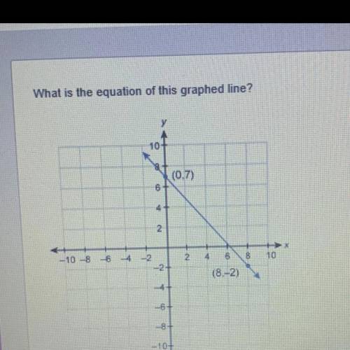 What is the equation of this graphed line ?