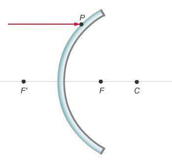 The diagram illustrates a convex mirror, with F and F` at a distance of one focal length f from the
