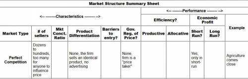 *top points* Please fill out attached chart