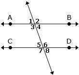 Please help i dont understand these. Lines AB and CD are parallel. If ∠3 measures (3x + 20)°, and ∠4