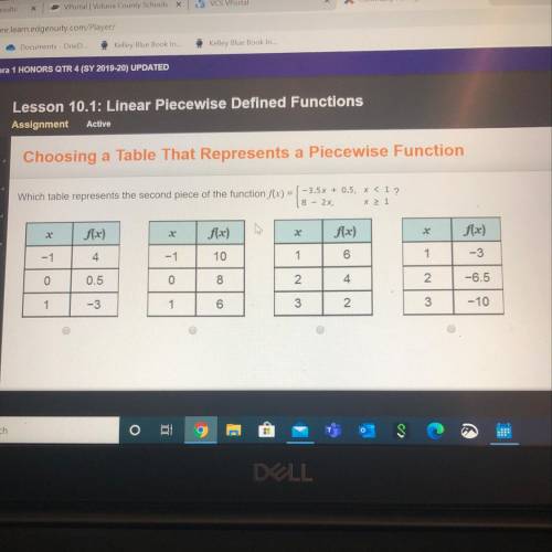 Which table represents the secound piece of the function f(x)