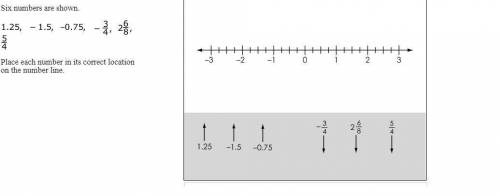 6 numbers are shown  1.25 -1.5  -0.74 -3/4 2 3/4 5/4 put them on the number line