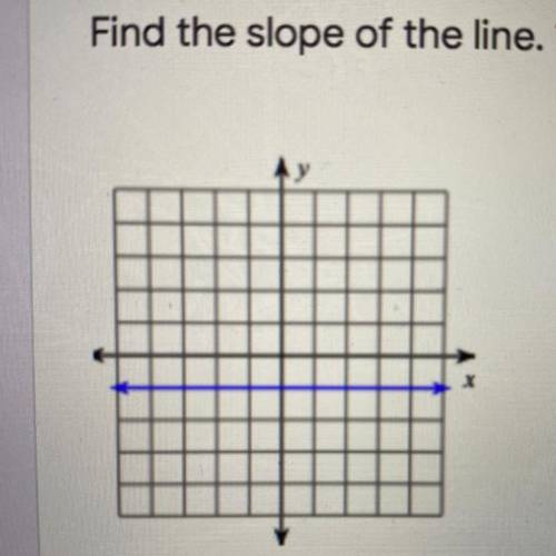 What is the slope of the line