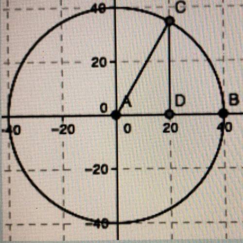 Can someone help write an equation for the circle?