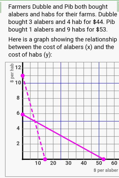 Please help with this math question for my homework.