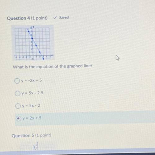 What is the equation of the graphed line?