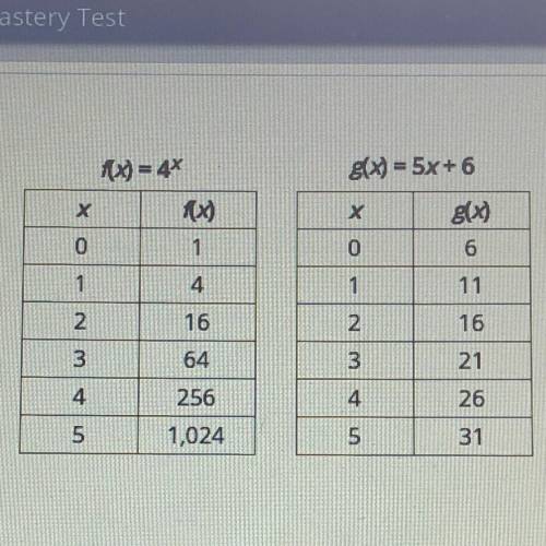 Which statement is true? O A. At x = 2, the rate of change of g(x) is equal to the rate of change of