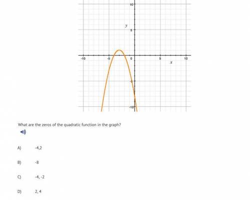 What are the zeros of the quadratic function in the graph? A) -4,2  B) -8  C) -4, -2  D) 2, 4