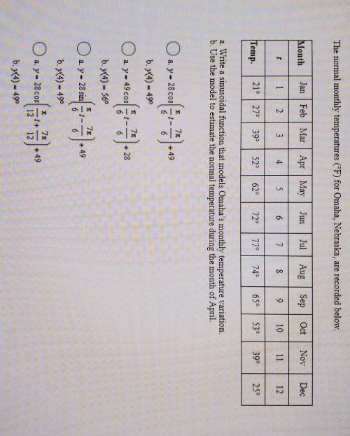 A. Write a sinusoidal function that models Omaha's monthly temperature variation.b. Use the model to