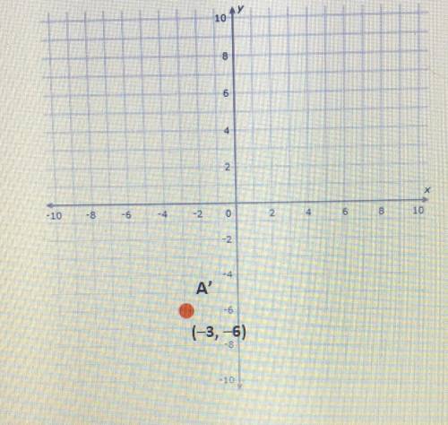 WILL MARK BRAINLIEST Point A' represents the reflection of point A across the y-axis. Which coordina