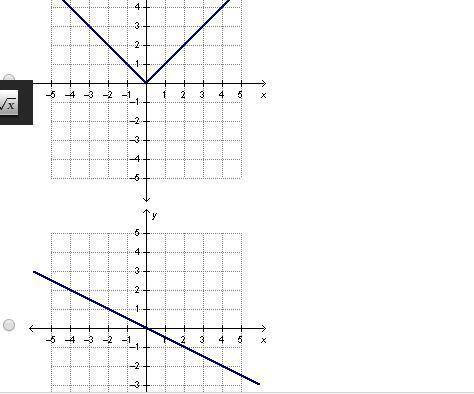 Which graph represents a function with direct variation? (PLEASE HELP!!!)