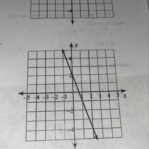 Match the correct y=mx+b equation to the graph:  pls show work/explanation!