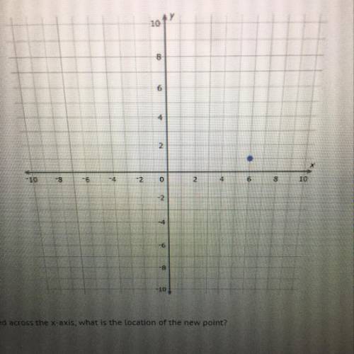 If the point is reflected across the x-axis, what is the location of the new point? (6.1) (6.-1) (-6