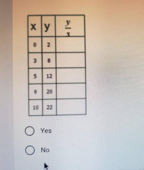 Does this table show a proportional relationship?