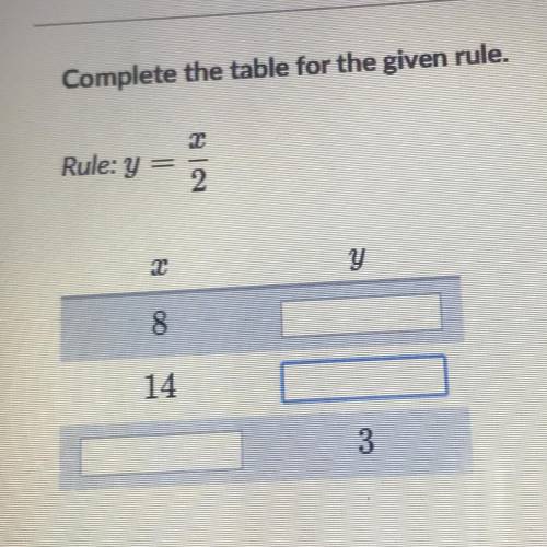 Complete the table for the given rule