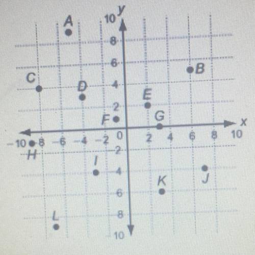 A rock concert is located at the point (-1, 1). The music can be heard up to 4 miles away. Use the e