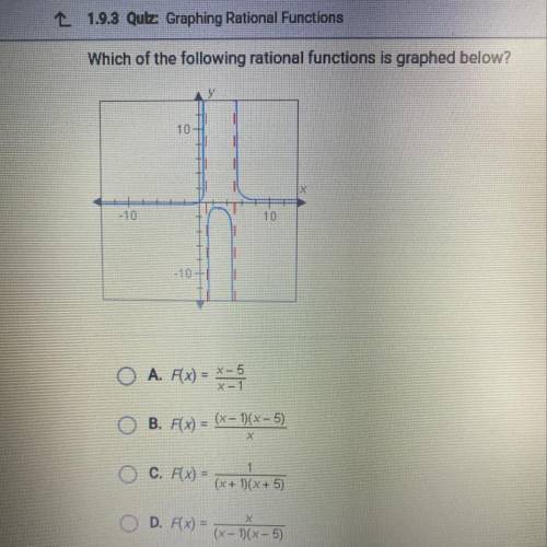 Which of the following rational is graphed below?