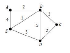 1. What length is the shortest path from A to C in the graph below? A) 3 B) 4 C) 5 < D) 9 2. What