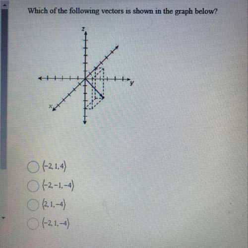 Which of the following vectors is shown in the graph below?