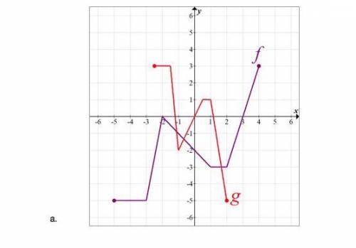 HELP HELP HELP HELPA set of transformations is applied to f(x) in each case to produce g(x). Determi