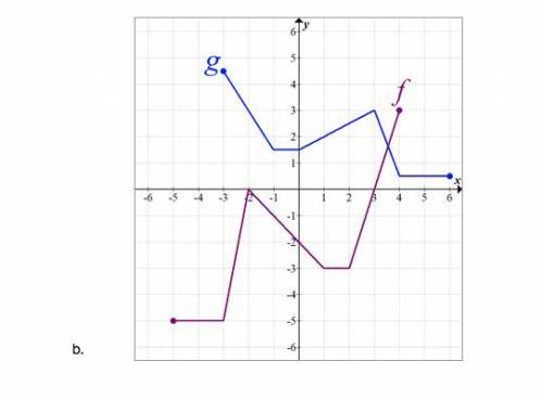 HELP HELP HELP HELPA set of transformations is applied to f(x) in each case to produce g(x). Determi