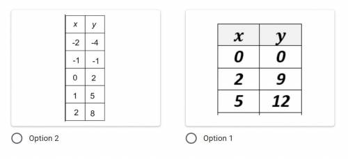 What is the initial value of 2?