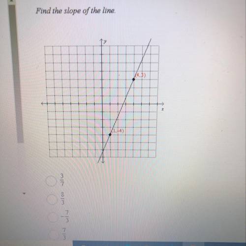 Find the slope of the line