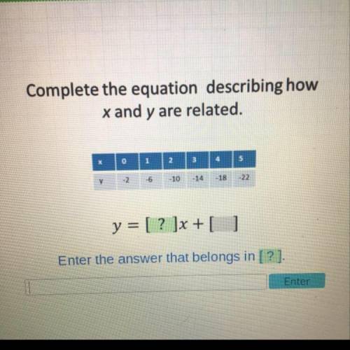 Complete the equation describing how x and y are related. Help please!!!