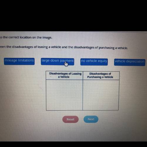 Distinguish between the disadvantages of leasing a vehicle and the disadvantages of purchasing a veh