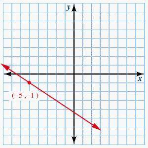 What is the equation of the following line written in slope-intercept form? a. y=3/2x-13/3 b. y=2/3x