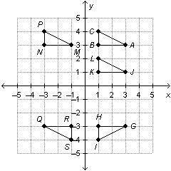 Triangle ABC is shown with four images that are each the result of a transformation of triangle ABC.