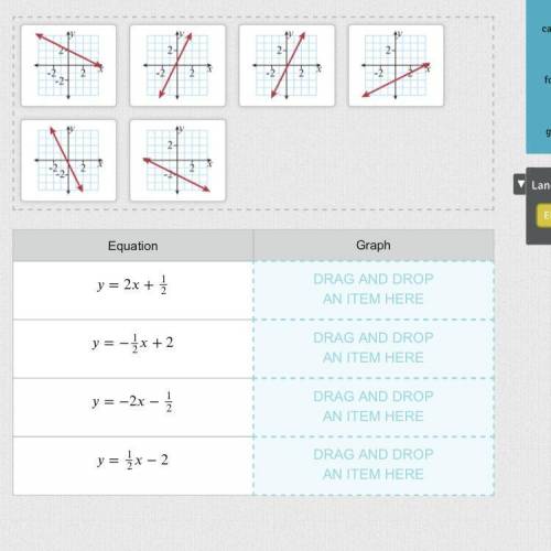 Drag graphs to show a graph of each equation in the table