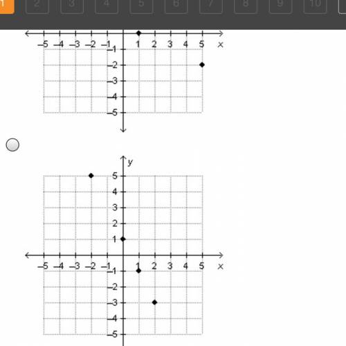 Which graph represents the same relation as the table below?