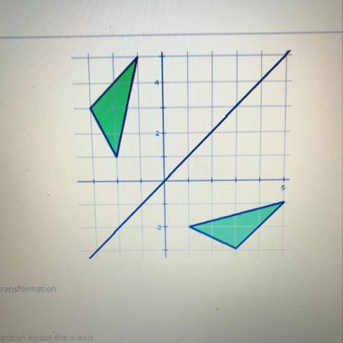 Describe the transformation. A. Reflection across the x-axis B. Reflection across the y-axis C. Refl