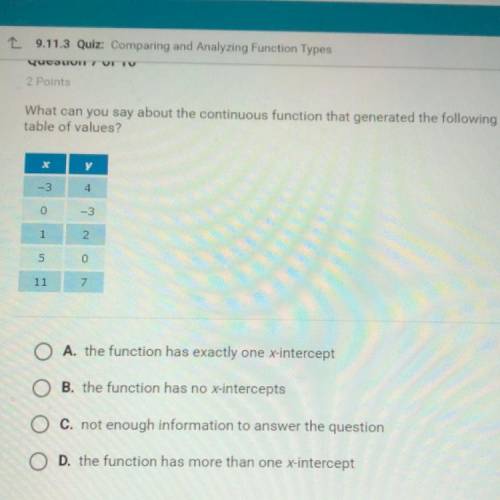 What can you say about the continuous function that generated the following table of values? х -3 4