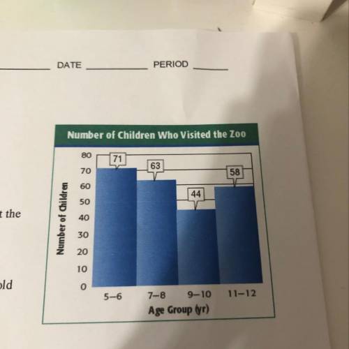 Describe the histogram. (Answer quickly I will give 20 points!)