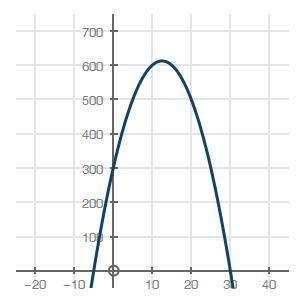 WILL GIVE BRAINLIEST For the graph, what is a reasonable constraint so that the function is at least