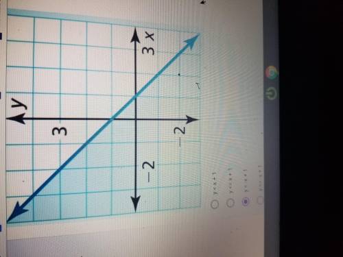 HELP WHICH ONE OF THOSE OPTIONS IS THE INEQUALITY FOR THE GRAPH?