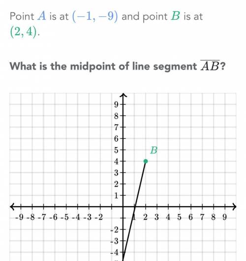 Khan Academy midpoint formula!! Please help