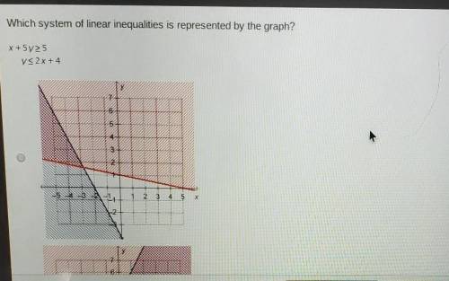 Which system of linear inequalities is represented by the graph?X+5725y< 2x+4